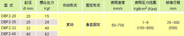 氣立可氣缸類 迷你氣缸 方型座氣缸
