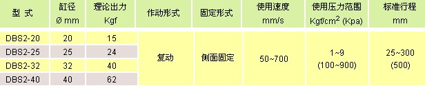 氣立可氣缸類 迷你氣缸 方型座氣缸