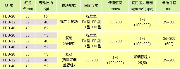 氣立可氣缸類 迷你氣缸 不繡鋼管氣缸