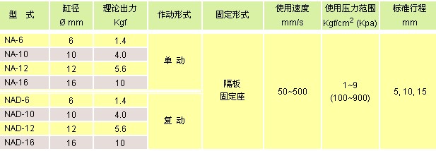 氣立可氣缸類 迷你氣缸 螺牙氣缸