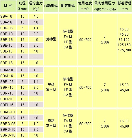 氣立可氣缸類 迷你氣缸 筆型氣缸
