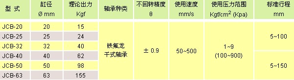 氣立可氣缸類(lèi) 導(dǎo)桿氣缸類(lèi)