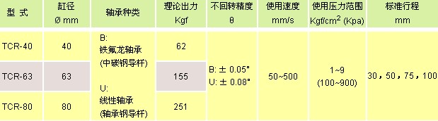 氣立可氣缸類 導(dǎo)桿氣缸類