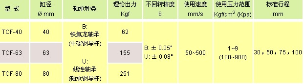 氣立可氣缸類(lèi) 導(dǎo)桿氣缸類(lèi)