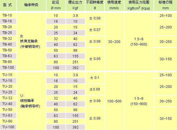 氣立可氣缸類(lèi) 導(dǎo)桿氣缸類(lèi)