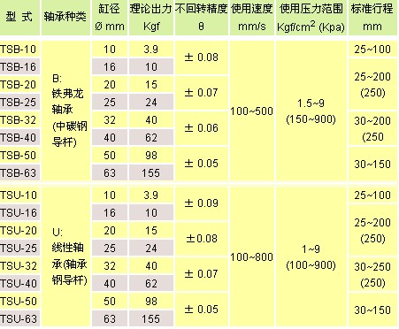 氣立可氣缸類(lèi) 導(dǎo)桿氣缸類(lèi)