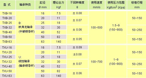 氣立可氣缸類 導(dǎo)桿氣缸類