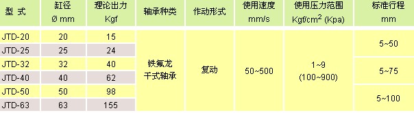 氣立可氣缸類(lèi) 導(dǎo)桿氣缸類(lèi)