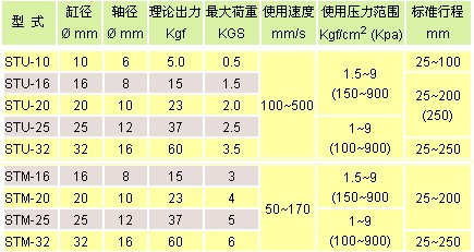 氣立可氣缸類 雙軸氣缸類