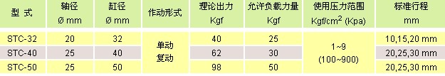 氣立可氣缸類 阻擋氣缸類