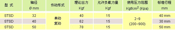 氣立可氣缸類 阻擋氣缸類