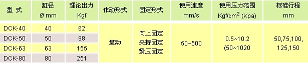 氣立可氣缸類 夾持氣缸
