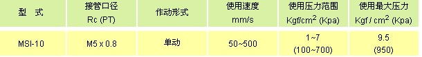 氣立可氣缸類 薄型氣缸