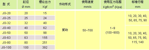 氣立可氣缸類 薄型氣缸