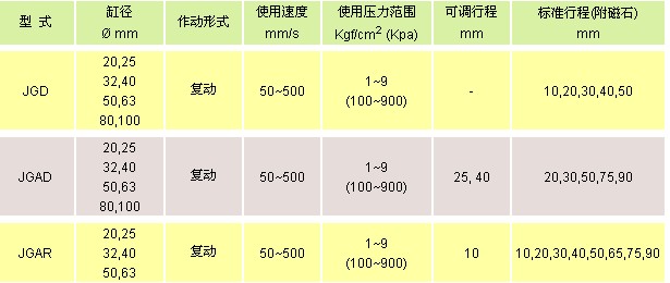 氣立可氣缸類 薄型氣缸