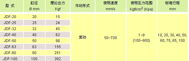 氣立可氣缸類 薄型氣缸