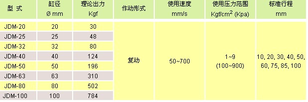氣立可氣缸類 薄型氣缸