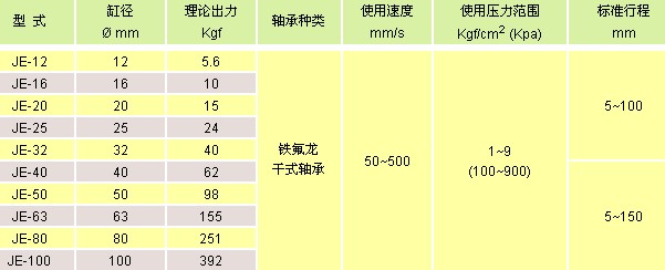 氣立可氣缸類 薄型氣缸
