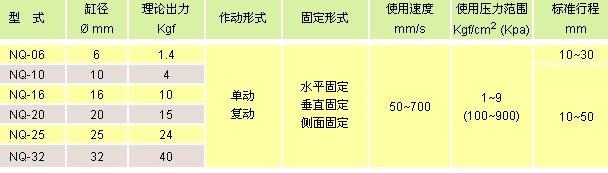 氣立可氣缸類 多固型氣缸