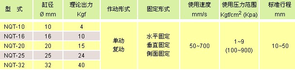 氣立可氣缸類(lèi) 多固型氣缸