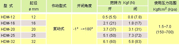 氣立可機(jī)械夾類
