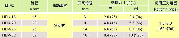 氣立可機(jī)械夾類  平行機(jī)械夾類