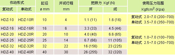 氣立可機(jī)械夾類  平行機(jī)械夾類