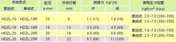 氣立可機械夾類  平行機械夾類