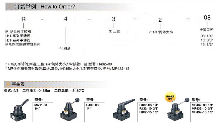 R 系列手轉(zhuǎn)閥