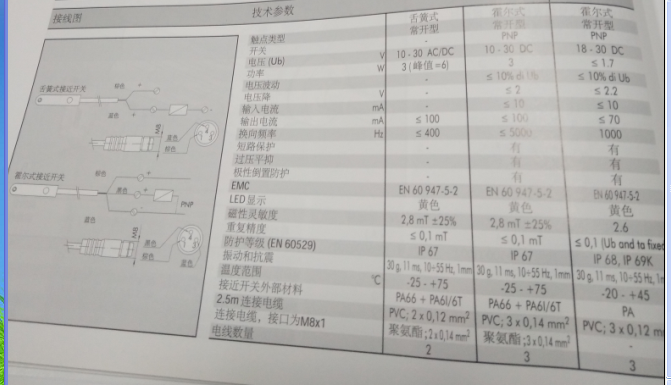 METALWORKD麥特沃克接近開關(guān)CE3M8P