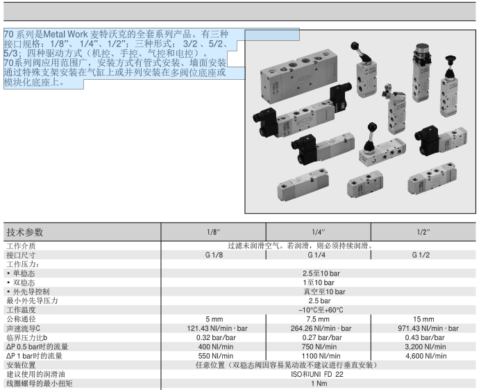 METALWORK電磁閥