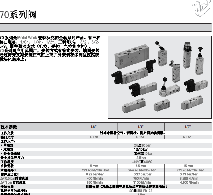 METALWORK麥特沃克電磁閥7063020132