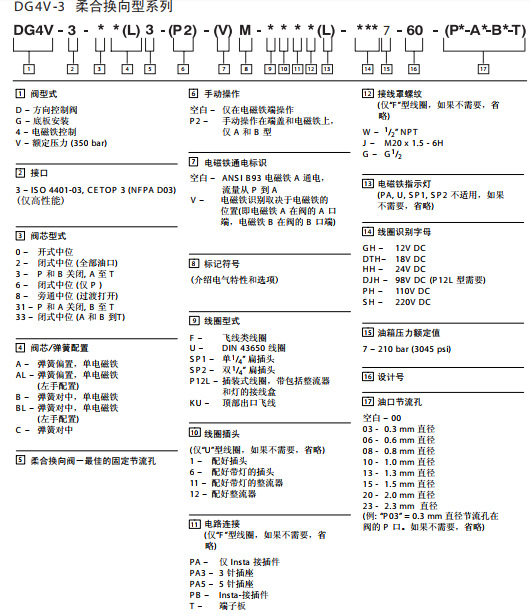 威格士電磁閥DGMX2-3-PP-BW-S-40