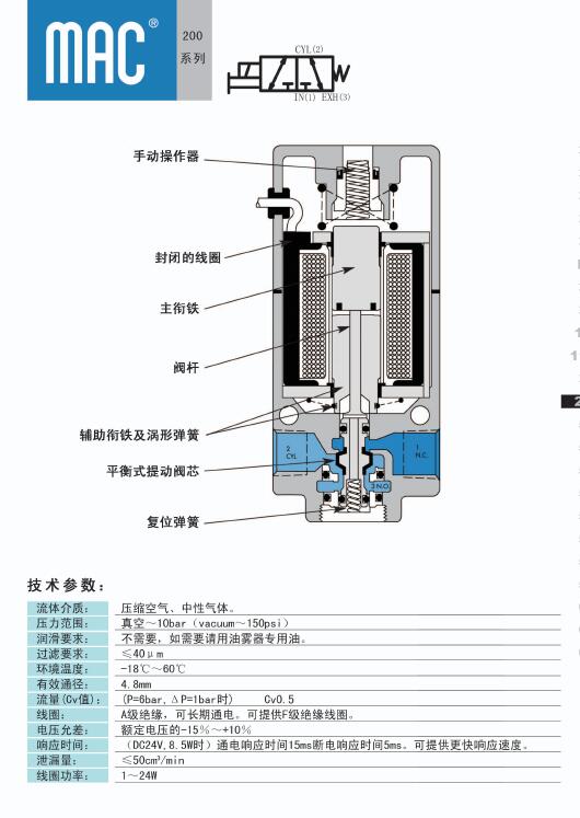 MAC電磁閥200系列選型資料