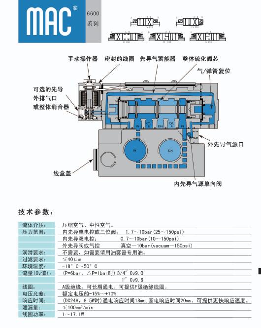 美國(guó)MAC電磁閥6500系列選型資料