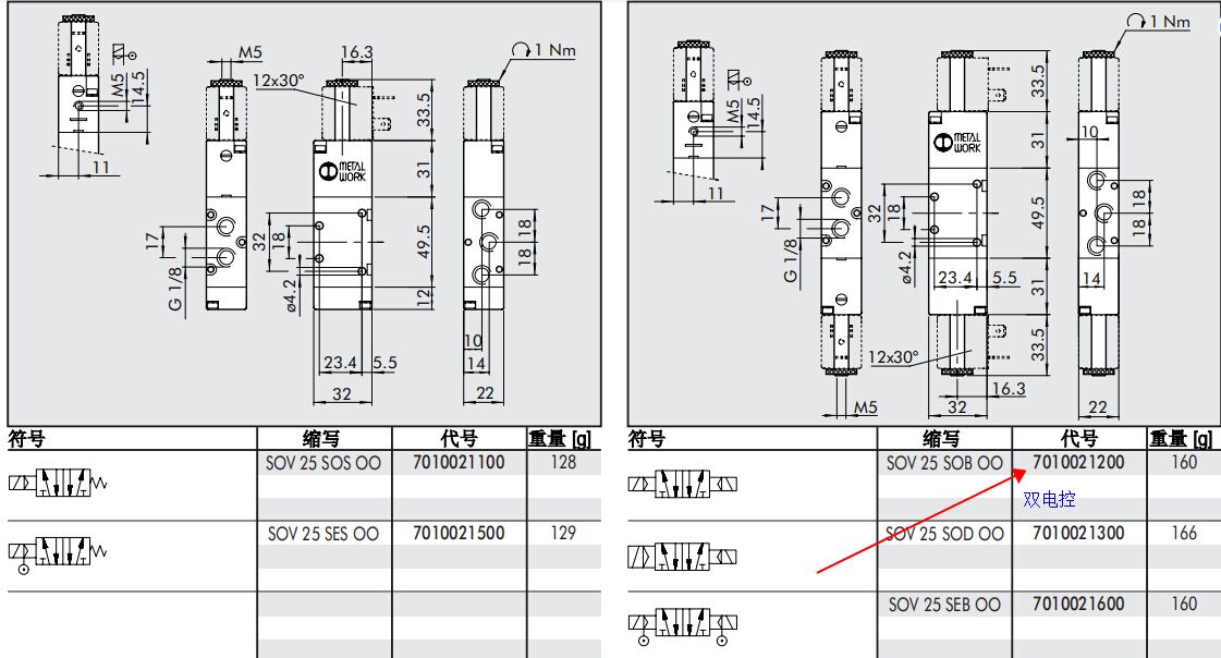 麥特沃克7010021200電磁閥型號