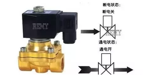 天籌電動閥和電磁閥這兩者是不一樣的